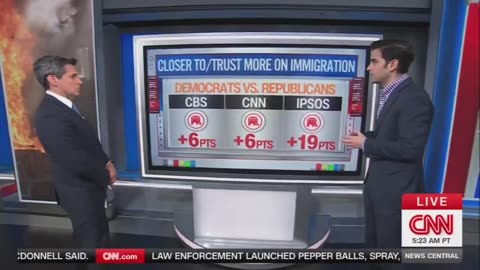 Americans Support GOP Immigration Policies