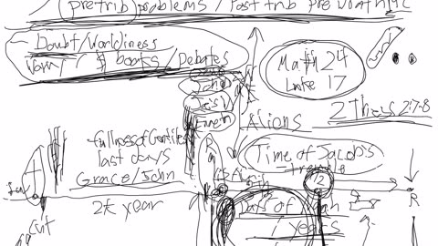7 pretrib problems part 8