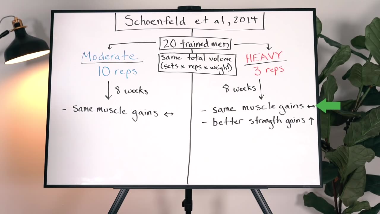 How To Get Bigger _ Stronger At The Same Time (Powerbuilding Science Explained)