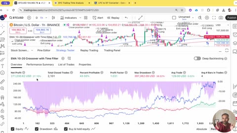 Bitcoin Trading Strategy using ChatGPT | Delta Exchange India