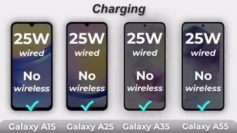 Must Watch: Samsung Galaxy A55 Vs Galaxy A35 Vs Galaxy A25 Vs Galaxy A15 Specs R