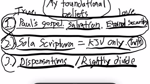 My core Christian beliefs