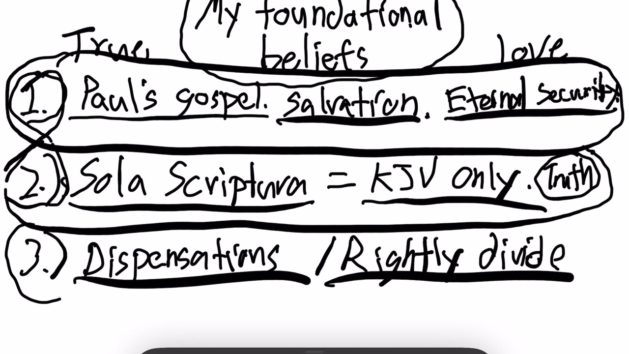 My core Christian beliefs