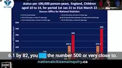 ‼️ 8200% DEATH SPIKE IN VAXXED KIDS: UK Study EXPOSES Covid Vaccine Dangers – Parents MUST WATCH! ‼️