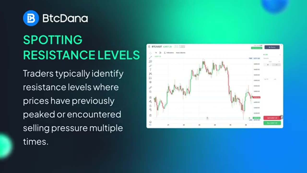 Trade Crypto Metatrader | Dana Global Limited