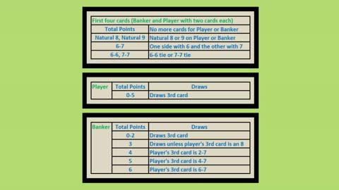 Learn Baccarat's Third Card Rule In Three Simple Steps