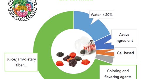 Fruit based NOOCHEW gummies