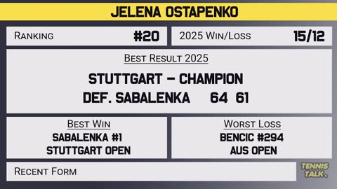 Eala vs Ostapenko | WTA Eastbourne 2025 | Tennis Talk Prediction