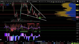 📢DAILY CRYPTO MARKET UPDATE: 👀💥LETS TALK CRYPTO [Bitcoin, Ethereum & ALTS]