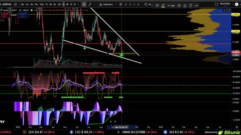📢DAILY CRYPTO MARKET UPDATE: 👀💥LETS TALK CRYPTO [Bitcoin, Ethereum & ALTS]