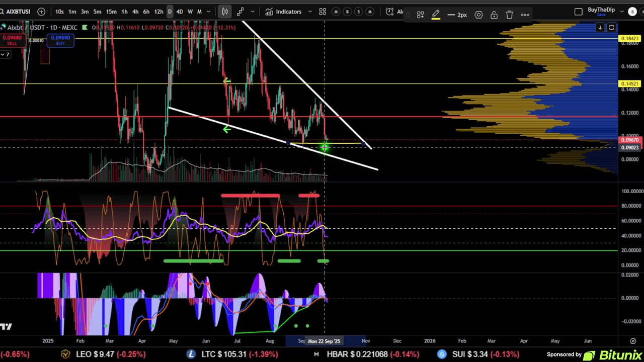📢DAILY CRYPTO MARKET UPDATE: 👀💥LETS TALK CRYPTO [Bitcoin, Ethereum & ALTS]