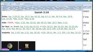 Studying Isaiah