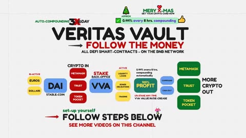VERITAS VAULT - IS THERE A GOD AFTER ALL - CRYPTO STAKING PROFITS ON AUTO PILOT - TOP TEAM ROB BUSER