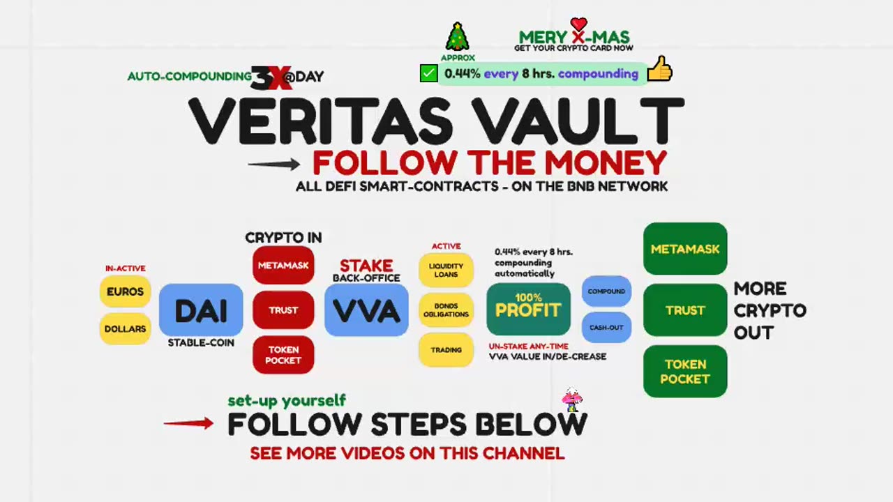 VERITAS VAULT - IS THERE A GOD AFTER ALL - CRYPTO STAKING PROFITS ON AUTO PILOT - TOP TEAM ROB BUSER