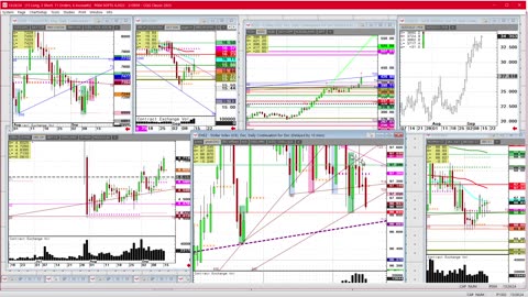 Sept15 Monday look @Futures markets, agriculture