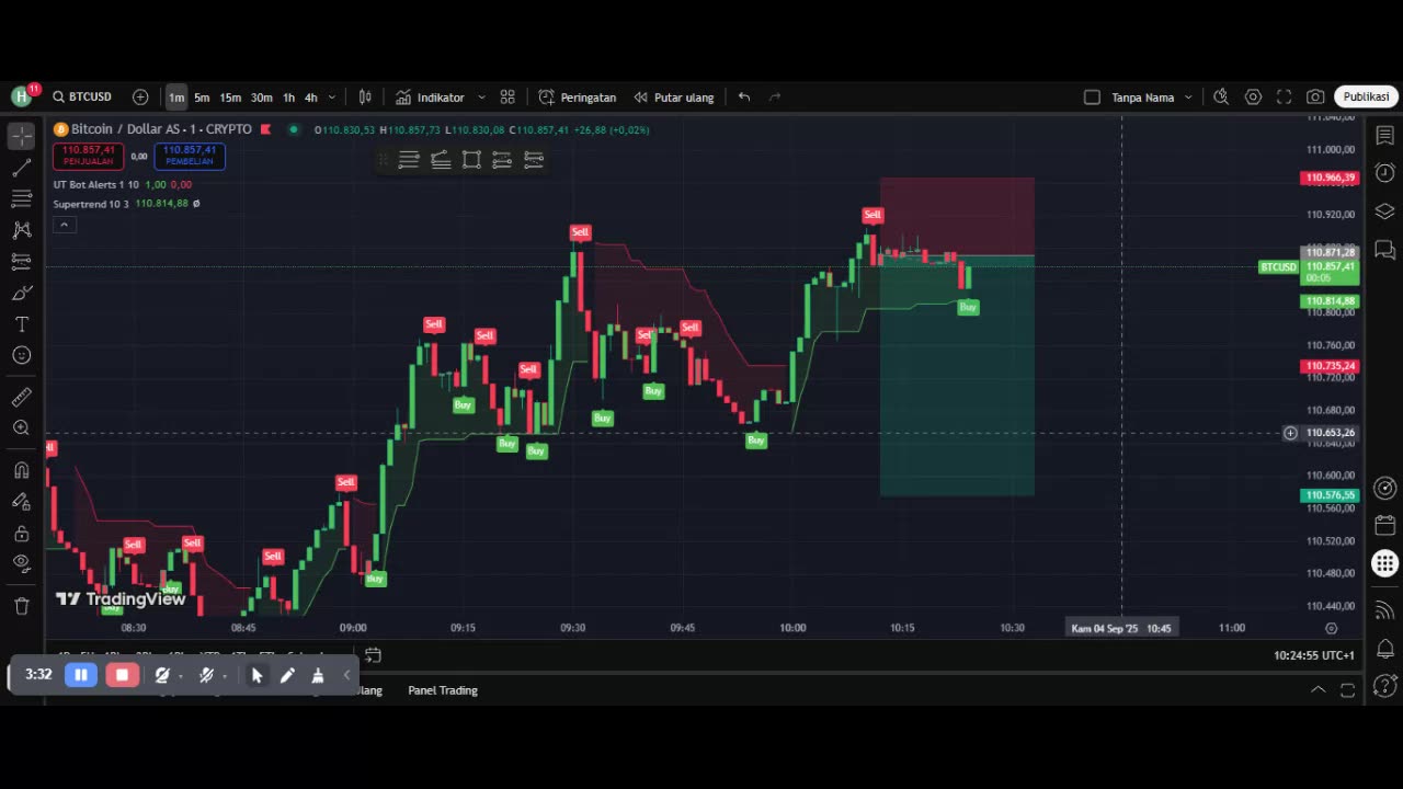Easy Scalping Strategy for New Traders