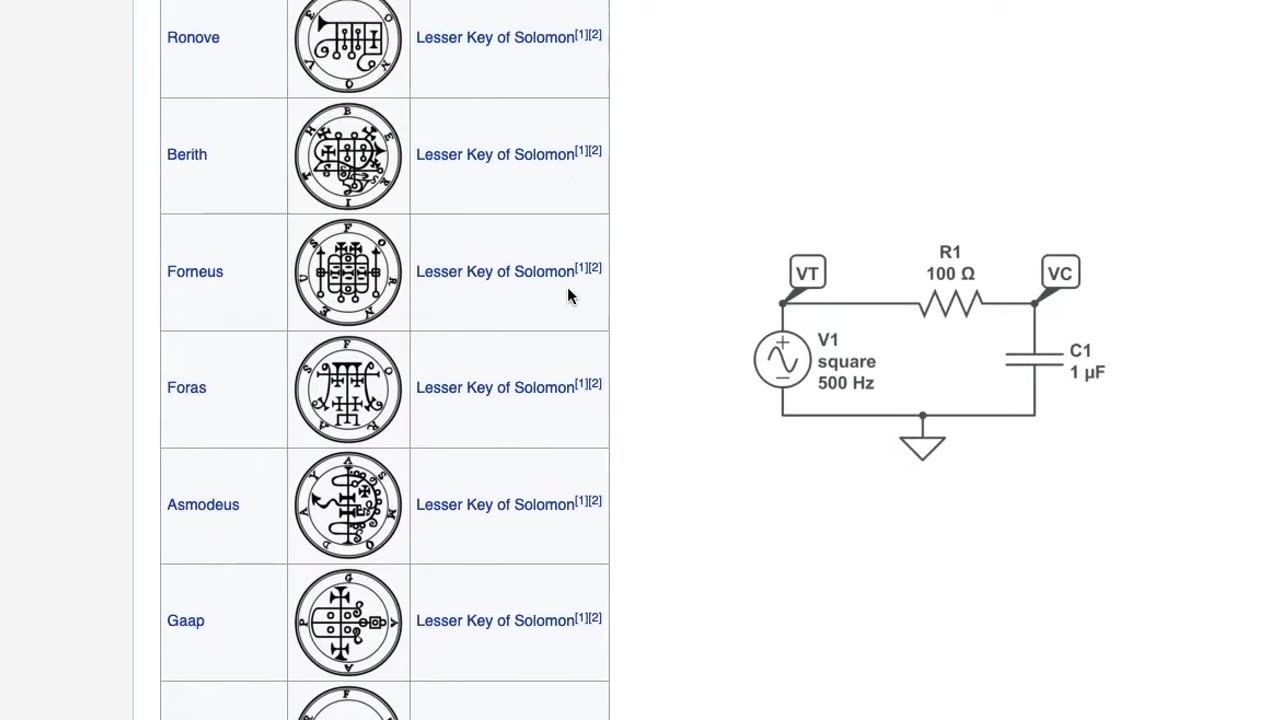 Energy circuits or Demonic sigils?