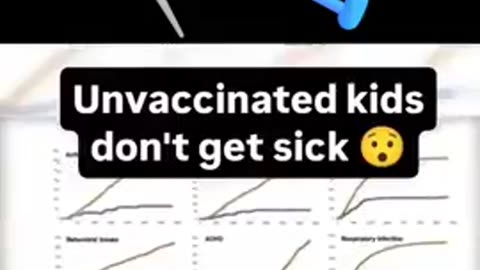 Doc reveals that vaxinated children are experiencing major health issues compared to unvaxed kids