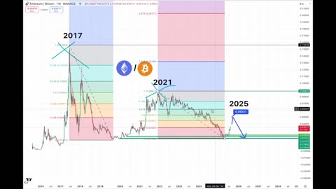 Ethereum will hit $10k (Realistic Price Prediction) 