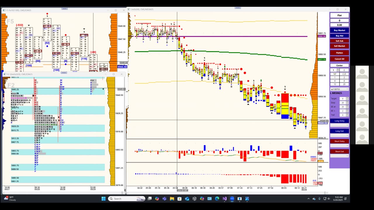 Bluewater Pre-Market for May 29