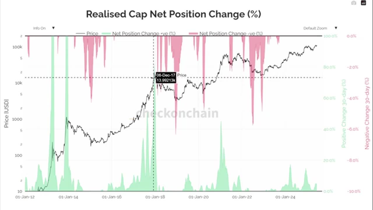 🤔 Altcoin Season Soon?