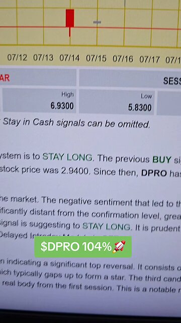 $DPRO 104%🚀