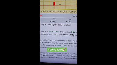 $DPRO 104%🚀