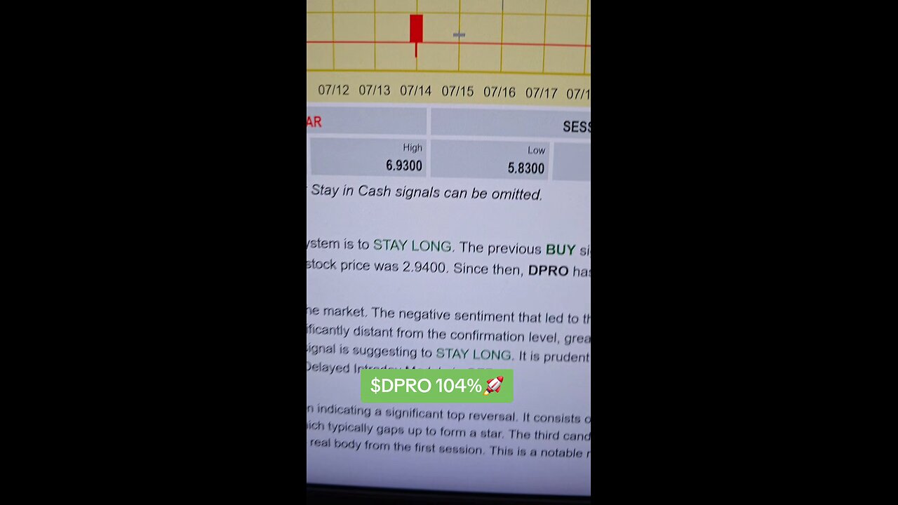 $DPRO 104%🚀
