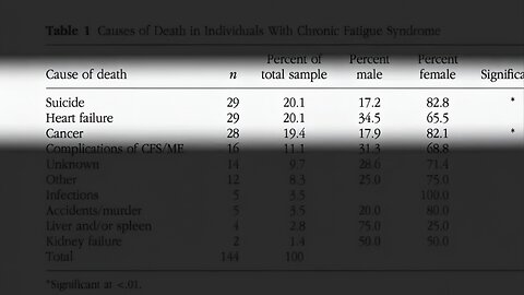 Time is running out - Suicides, Heart Failure and Cancer are the three main causes of deaths in patients with M.E. (Hosted by Susan Douglas and featuring Dr. Charles Shepherd)
