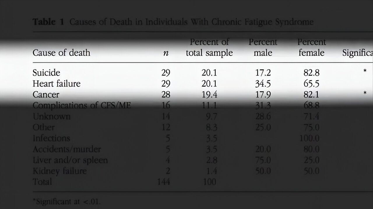 Time is running out - Suicides, Heart Failure and Cancer are the three main causes of deaths in patients with M.E. (Hosted by Susan Douglas and featuring Dr. Charles Shepherd)