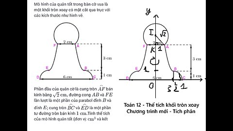 Mô hình của quân tốt trong bàn cờ vua là một khối tròn xoay với mặt cắt qua trục như sau