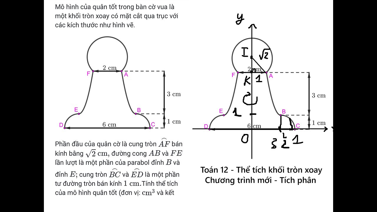 Mô hình của quân tốt trong bàn cờ vua là một khối tròn xoay với mặt cắt qua trục như sau
