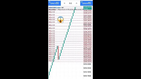 trading 🤑🤑🤑🤑