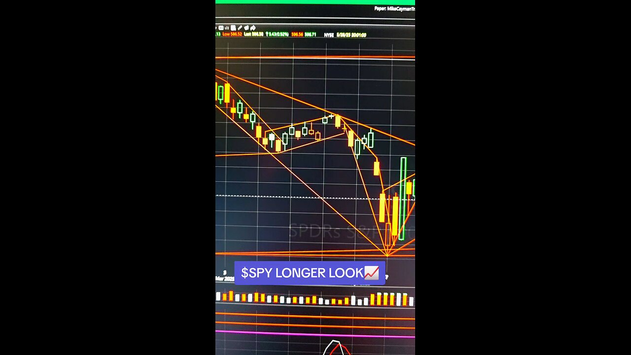 $SPY LONGER VIEW📈