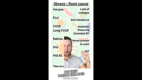 "Uncovering the Root Causes of Illness: A Comprehensive Guide to Health Factors"