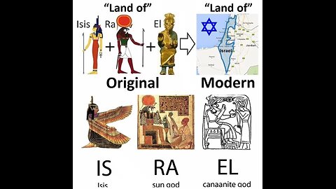 Israel , Isis Ra and el , the three ancient languages