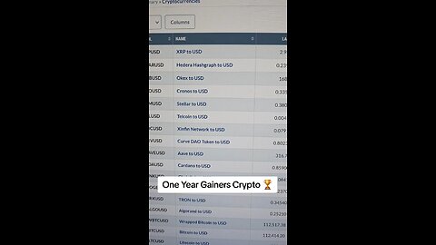 One Year Gainers Crypto 🏆