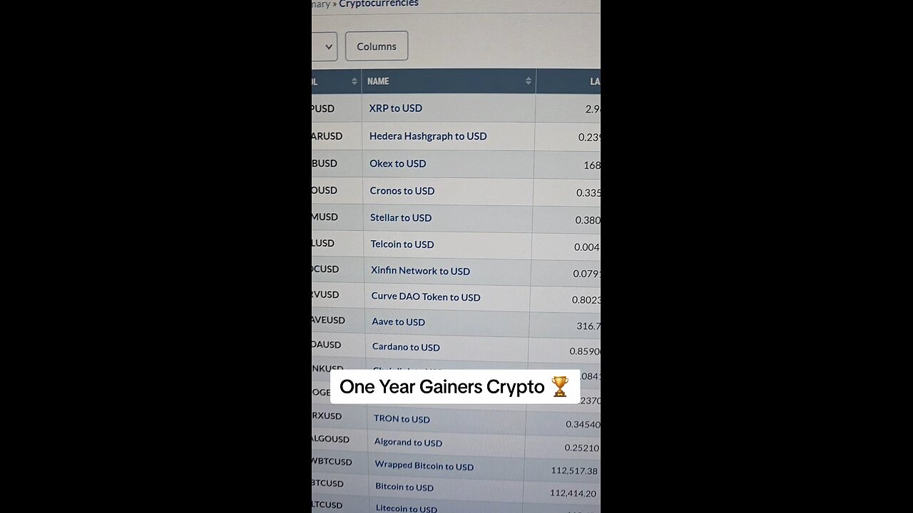 One Year Gainers Crypto 🏆