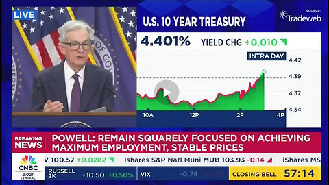 THE FED VS. THE PEOPLE: JEROME POWELL LIED. THE FED IS SABOTAGING AMERICA...