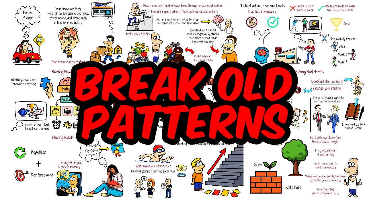 The Habit Loop: Creating Lasting Success