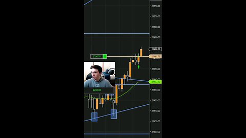 I CAUGHT A VOLATILITY SPIKE PROFITED LONG ON NQ FUTURES #daytrading #tradingtips #futures