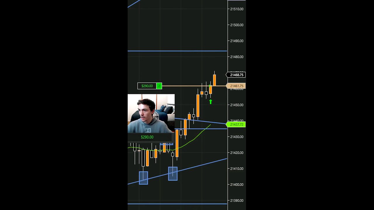 I CAUGHT A VOLATILITY SPIKE PROFITED LONG ON NQ FUTURES #daytrading #tradingtips #futures