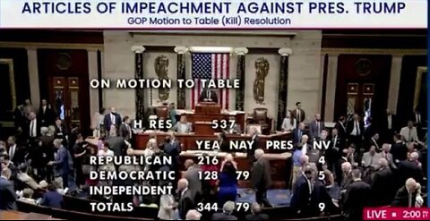 Democrat Rep. Al Green’s Bid to Impeach President Trump Torpedoed