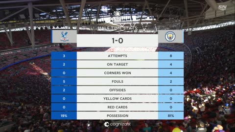 La Coupe D'Angleterre 2025 Cystal Palace vs Manchester City