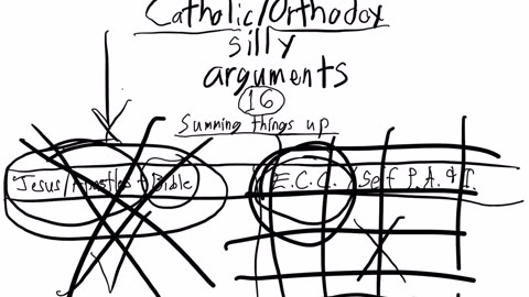 Catholic/Orthodox silly arguments 16