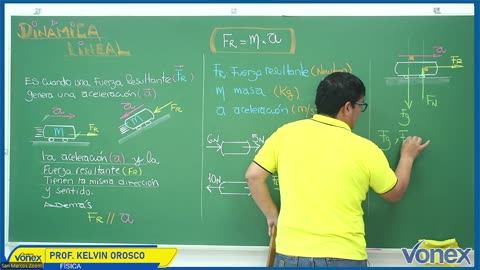 VONEX SEMIANUAL 2025 | Semana 06 | Física
