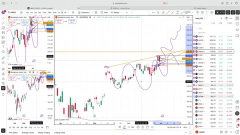 Exact Entry Levels & Profit Potential (July 3, 2025)