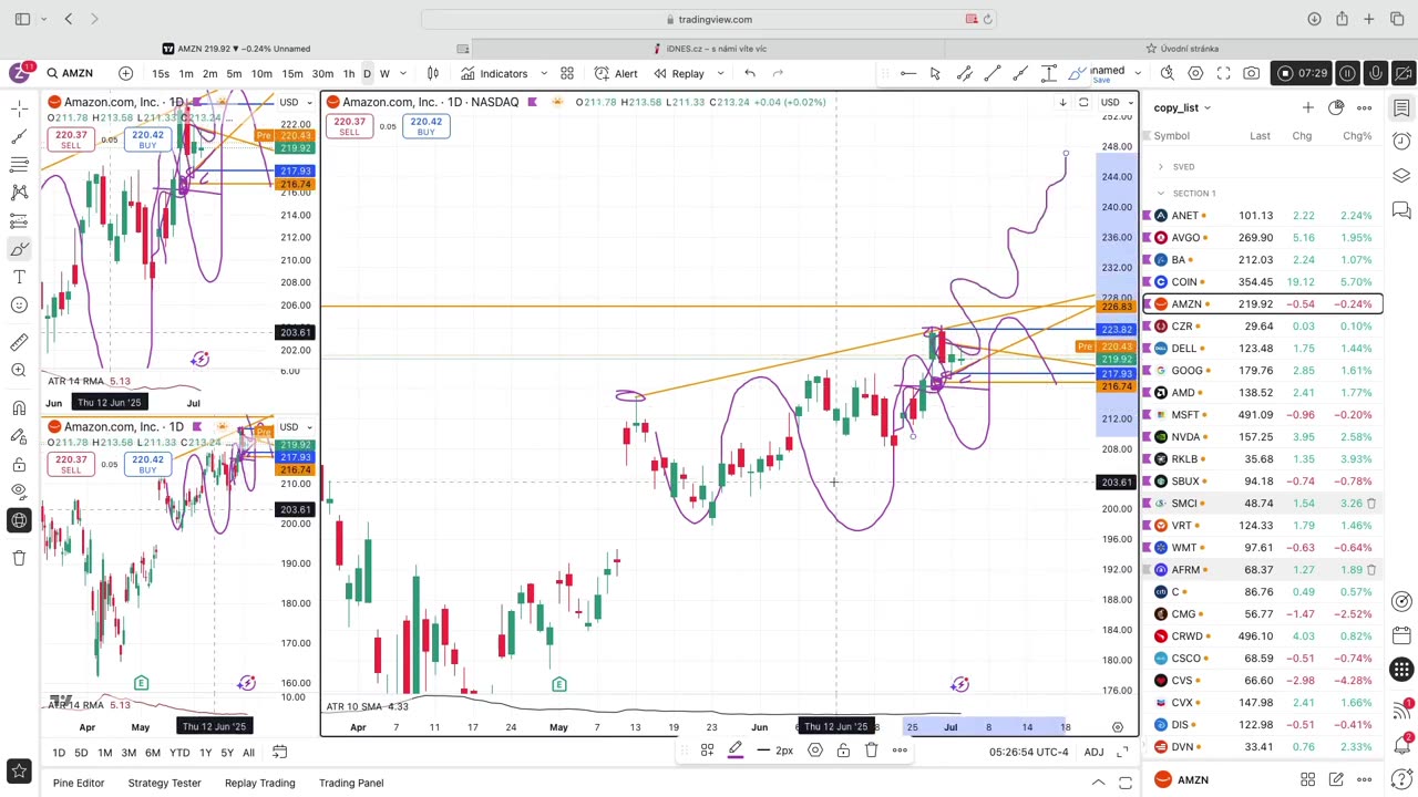 Exact Entry Levels & Profit Potential (July 3, 2025)