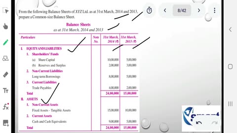 Plus Two Accountancy Exam Tips Part 15
