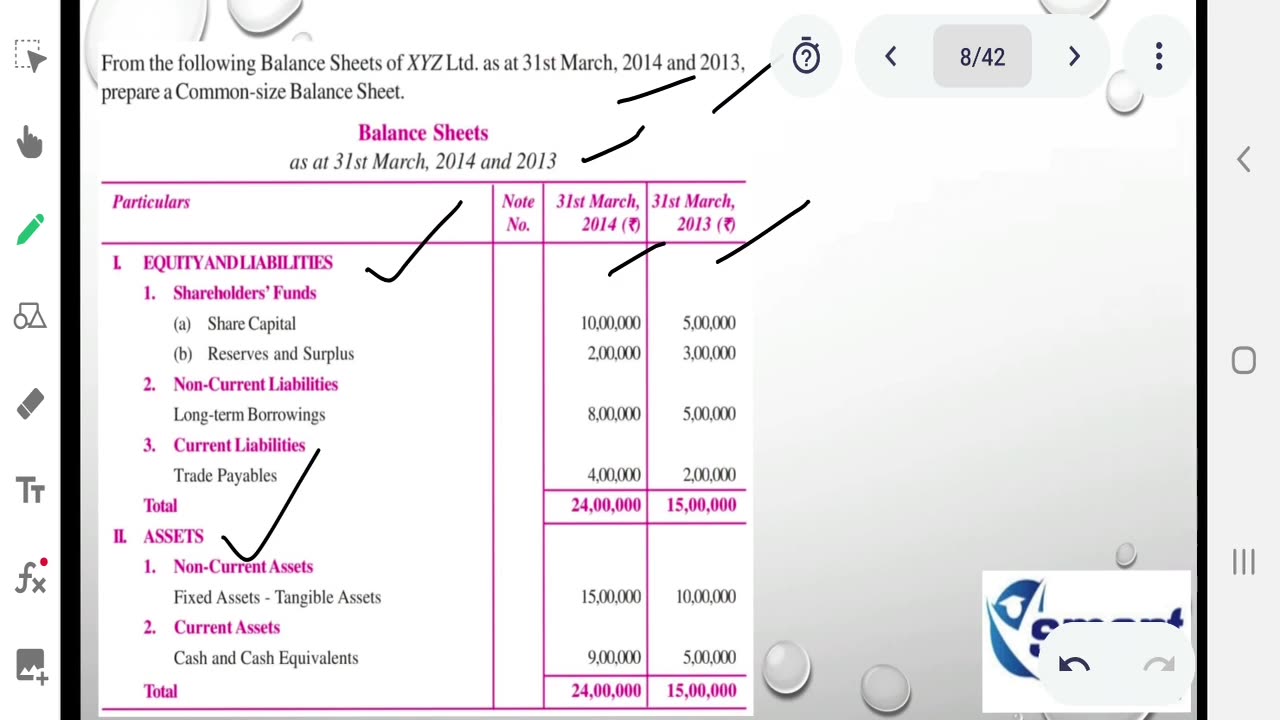 Plus Two Accountancy Exam Tips Part 15